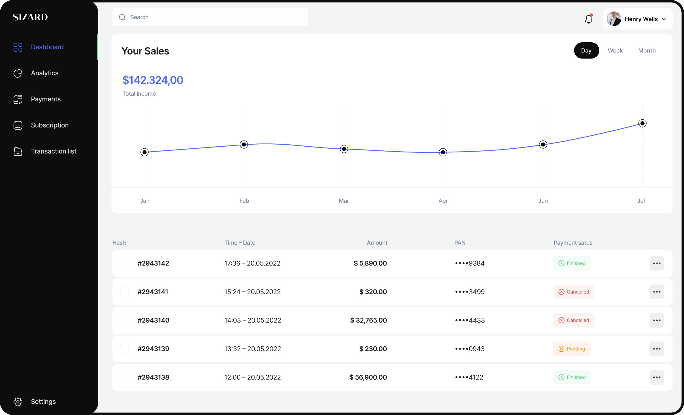 dashboard